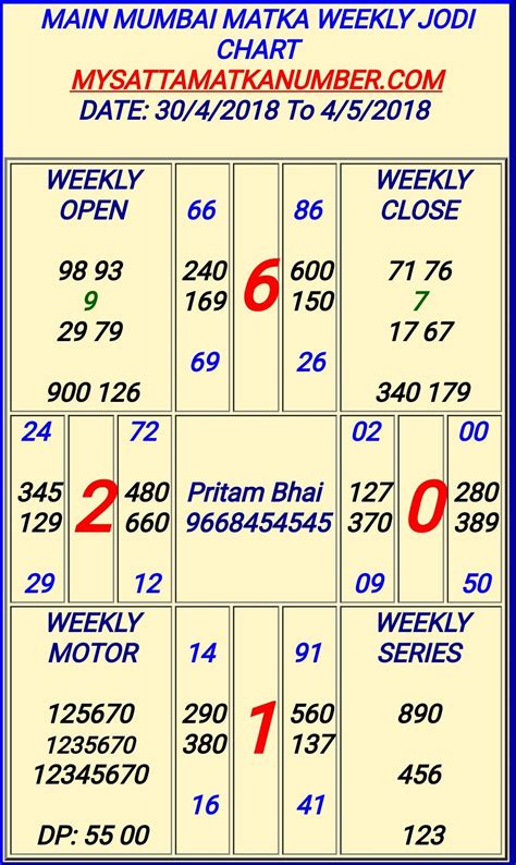 satta matta matka results live